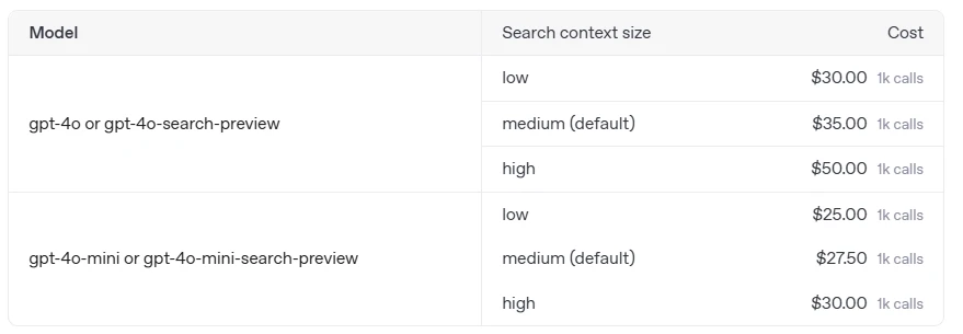 OpenAI Agents SDK demonstrates information retrieval from a large number of documents, visualizing the connection between the query and relevant sources