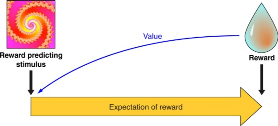 An illustration demonstrating the interaction between artificial intelligence and a human, where algorithms help to set and achieve goals through visualization and planning.
