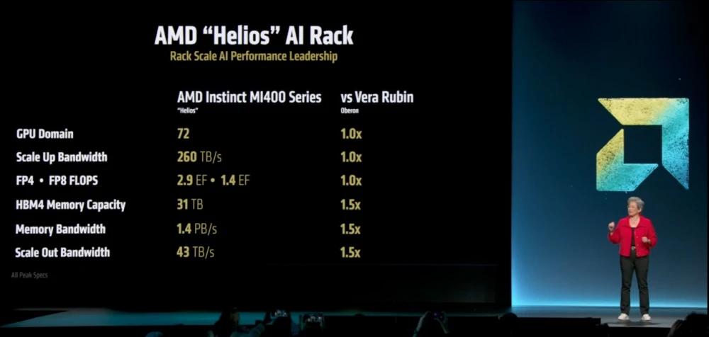 
Cover of the weekly neuro-digest with a vibrant illustration of the brain  
