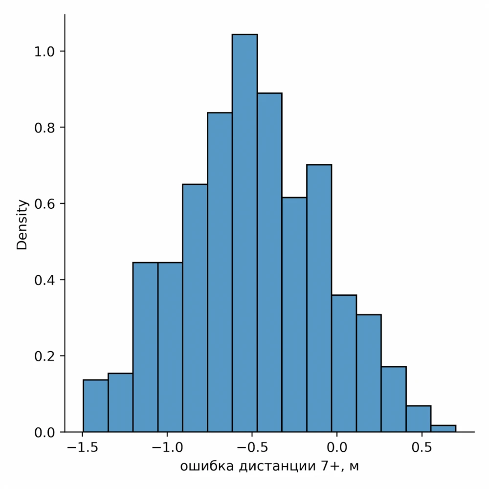 
Top-down view of the field with visualization of high-error data zones
