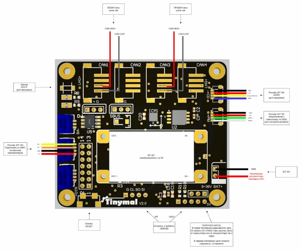 Spi2can board - connection ports