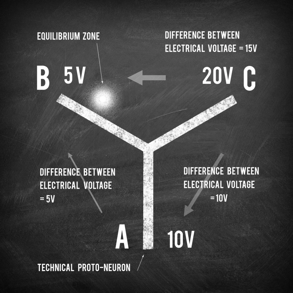 Symbolic interpretation of the creation of consciousness in a device, an illustration of the transition from matter to perception through the combination of neural and proton structures.