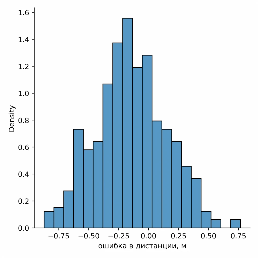 
Image of sensors on a footballer's legs for data collection  
