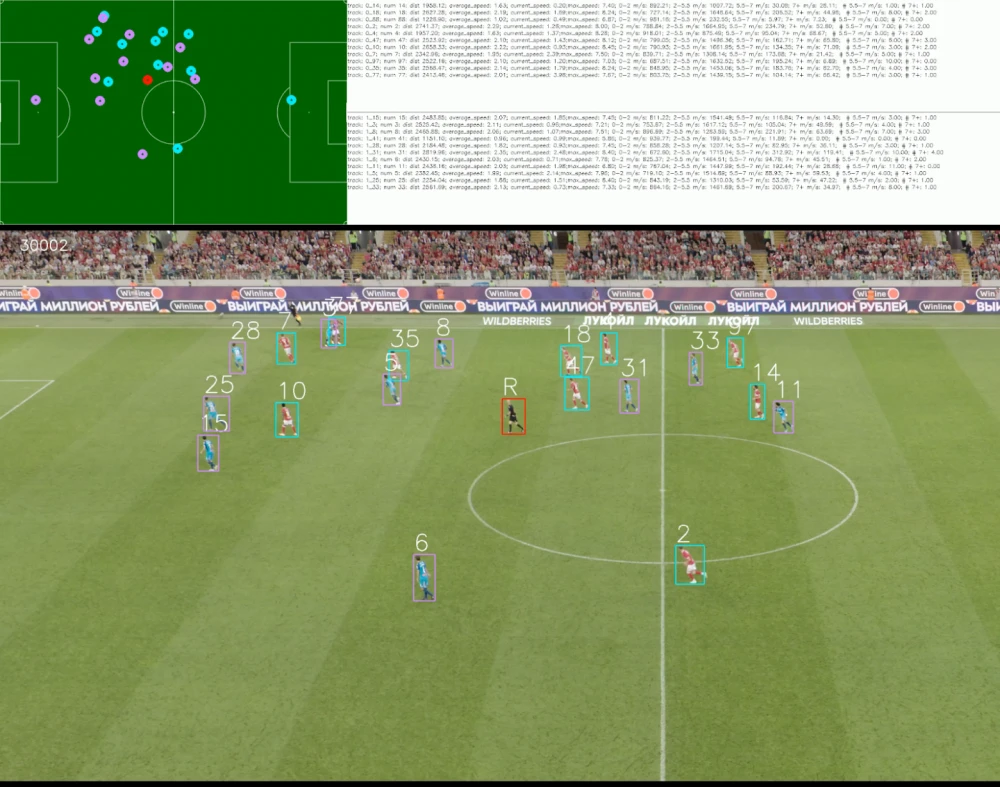 Figure 1: Example of determining footballer positions using bounding boxes—each player’s coordinates are calculated as the center of the lower border of the corresponding rectangle.