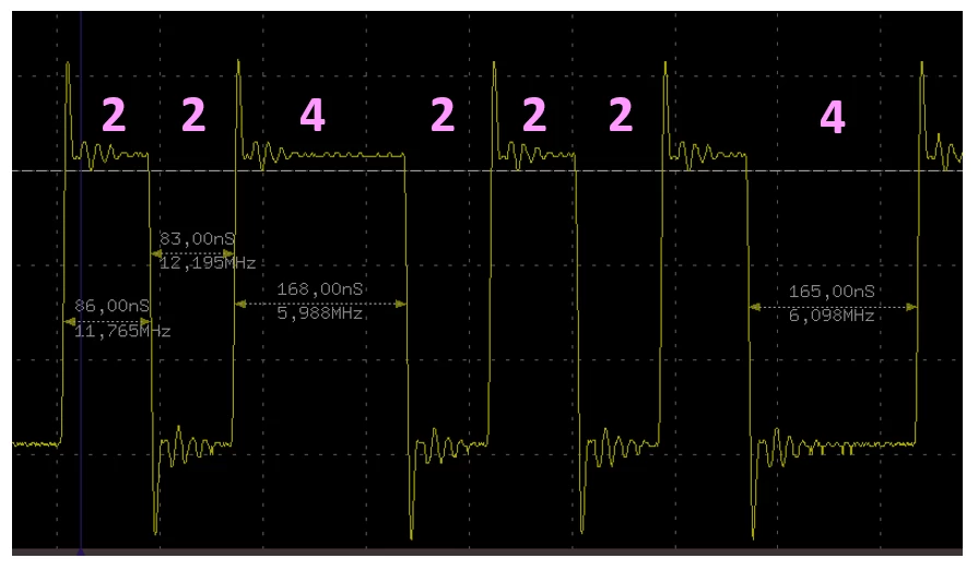 
Diagram of processor cycle execution in CH32x035

