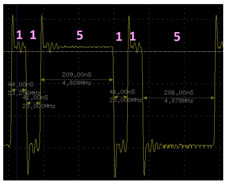 
Image of processor cycles in the CH32x035 controller
