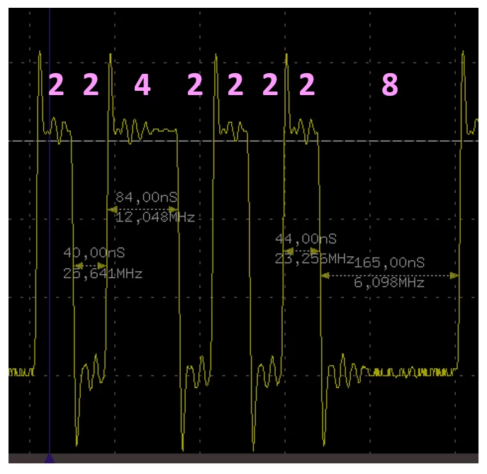 
Scheme of processor operation in the CH32x035 controller
