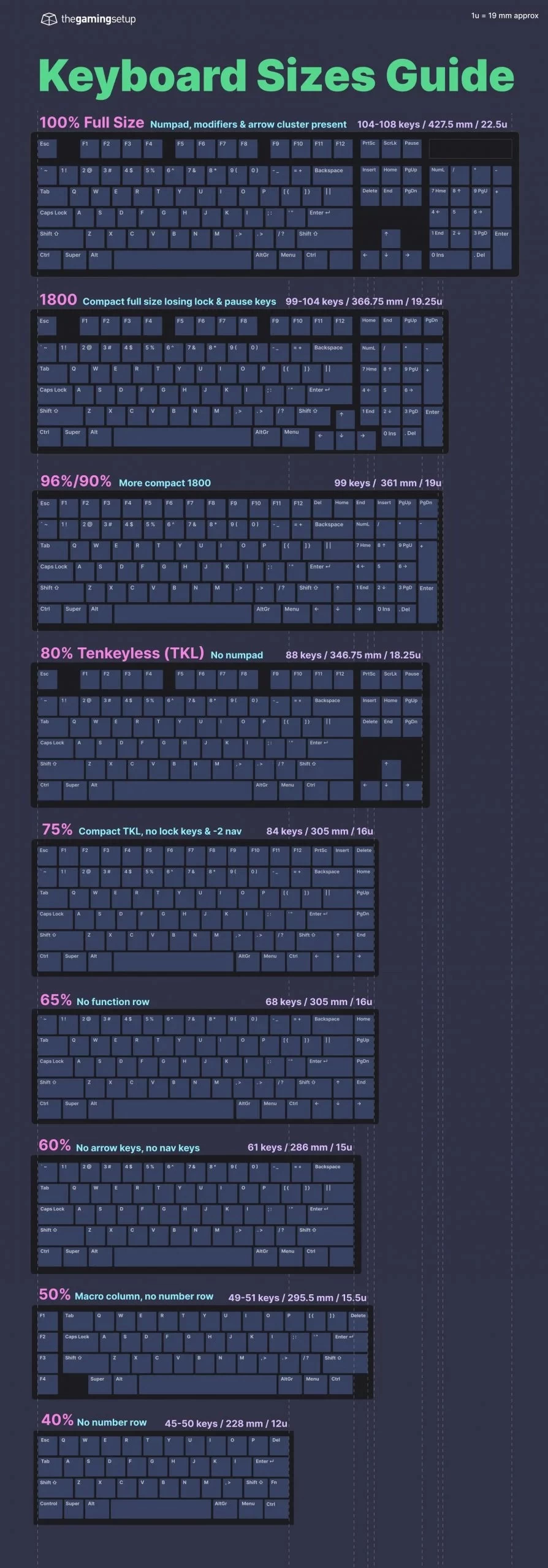 Size comparison of mechanical keyboards from The Gaming Setup  