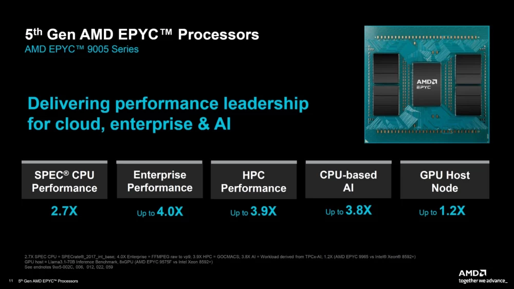 AMD EPYC Turin processor with 192 cores for servers