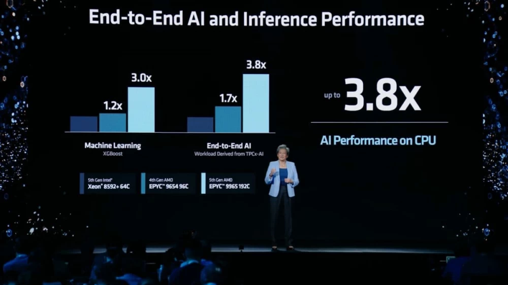 AMD EPYC Turin server processor with 192 cores, release