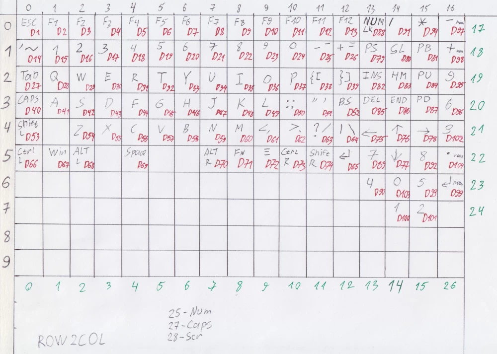 Using QMK software to configure keyboard keys
