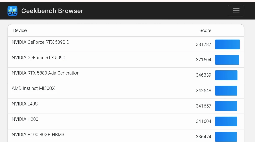   CMP 40HX: 94577  rtx4050laptop 74459 CMP 30HX: 67806 P102-100: 65766 P 104-100 52473  CMP 50HX: 52254 CMP 70HX: 41987  P 106-100: 36142