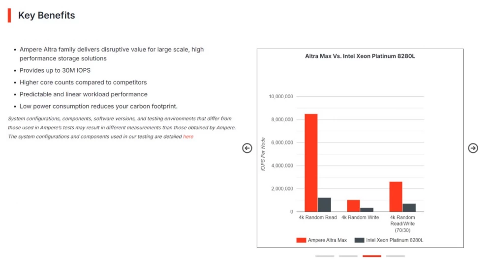 AmpereOne: affordable ARM server, surpassing AMD and Intel in price and quality