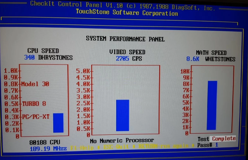 Performance in swap mode