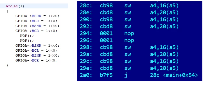 
Diagram of processor cycles in the CH32x035 microcontroller
