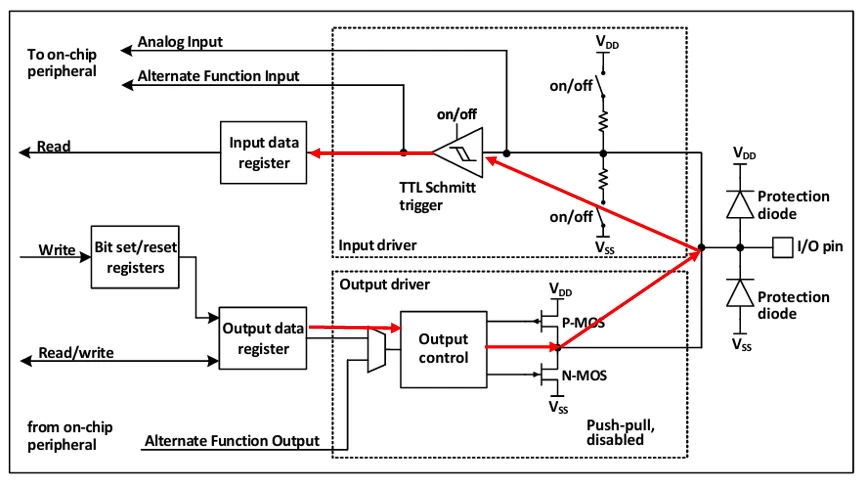 
Graph of command execution by the processor in CH32x035
