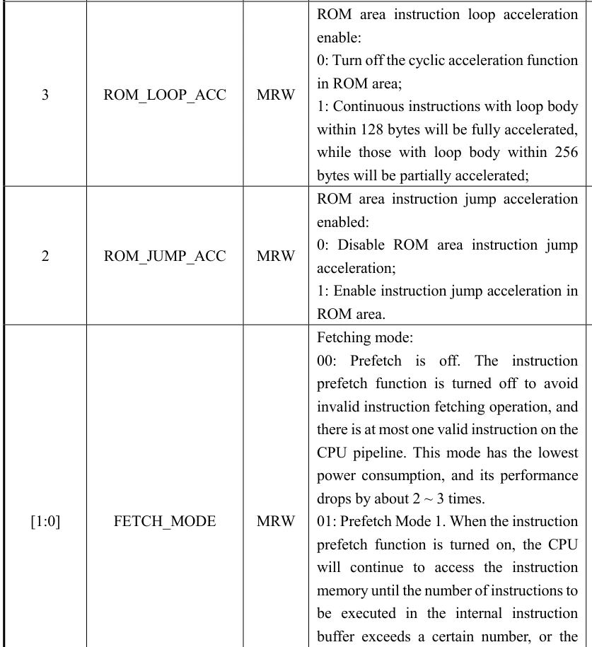 
Scheme of processor cycles in CH32x035
