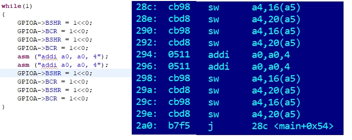 
Visualization of the processor operation in the CH32x035 controller
