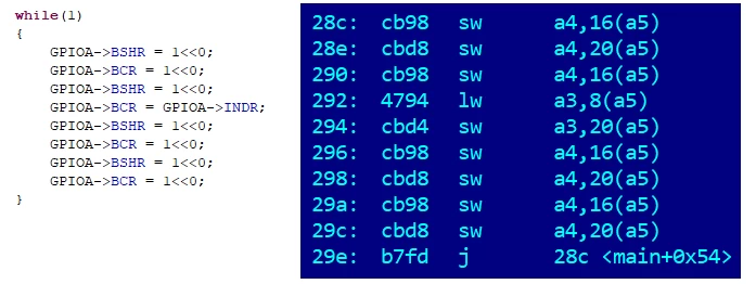 
Analysis of processor cycles in the CH32x035 microcontroller

