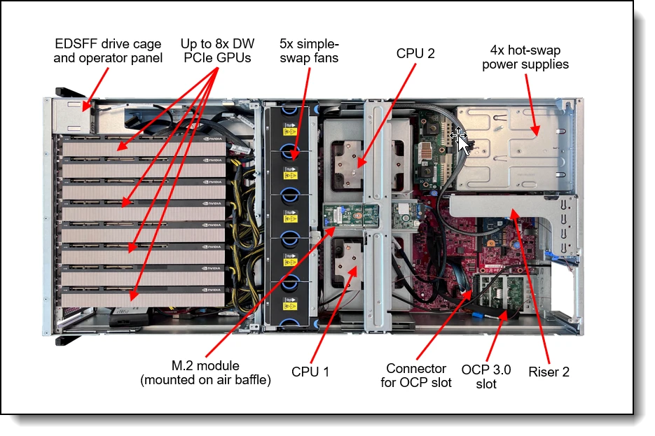 The technologies in T1 Cloud GPUs deliver stability and high performance under heavy loads, enabling such applications as big data processing and machine learning.