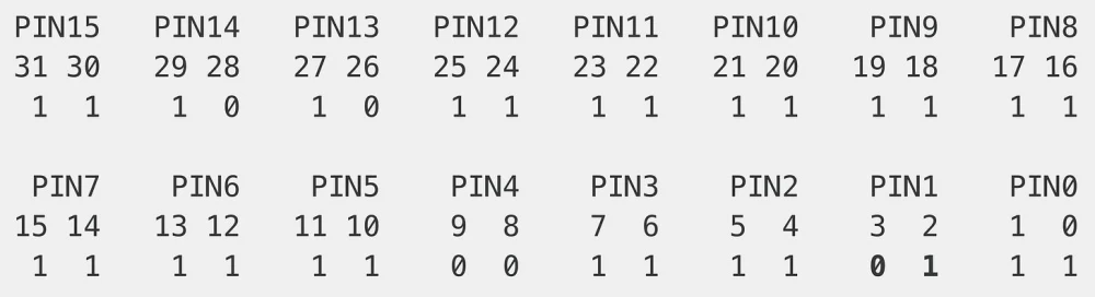 Configuring GPIO to control the LED on STM32