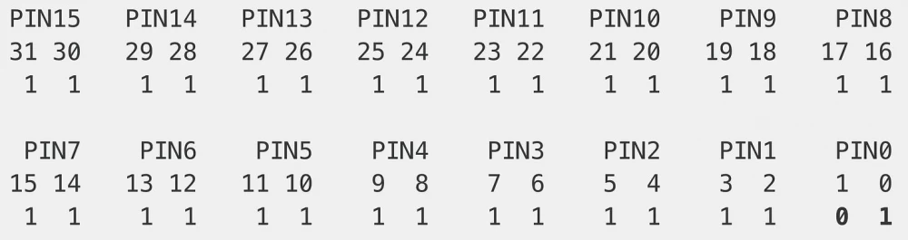 STM32 and LED in action