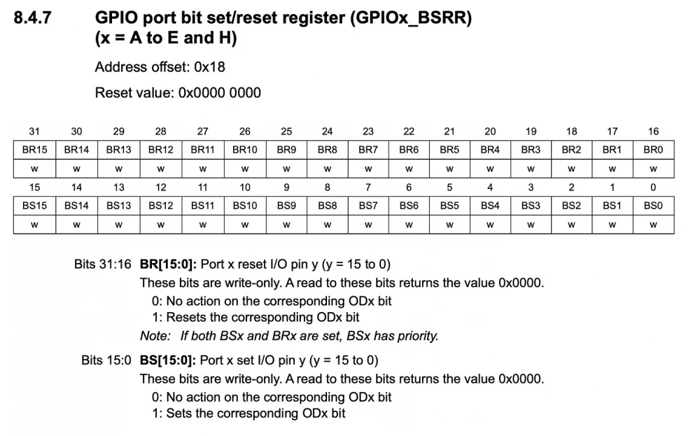 Example of LED operation on STM32