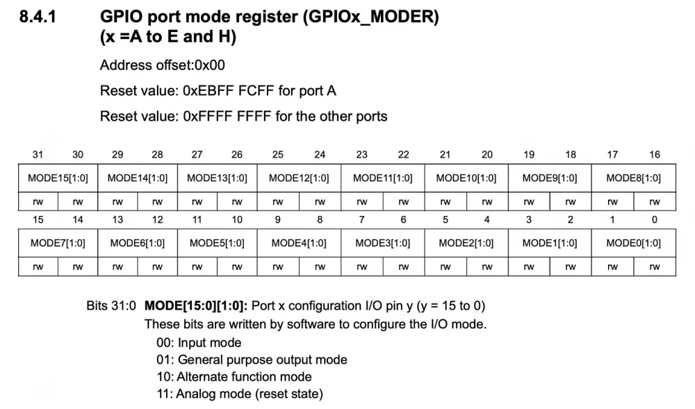 Code to turn on the LED on STM32