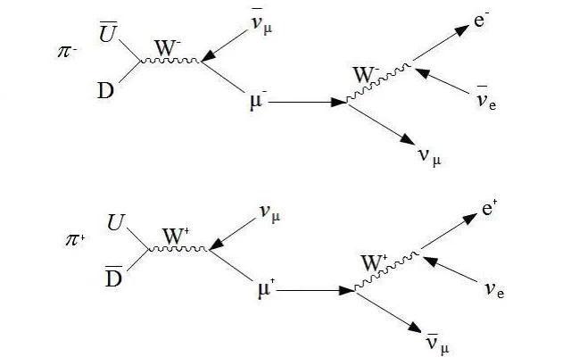 An experiment to measure the deflection of light in a gravitational field.