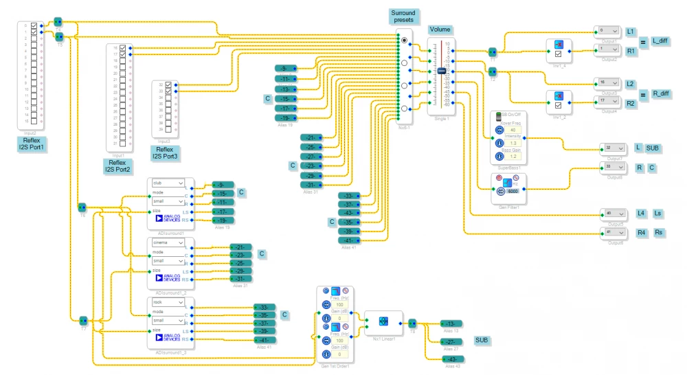
Project in SigmaStudio