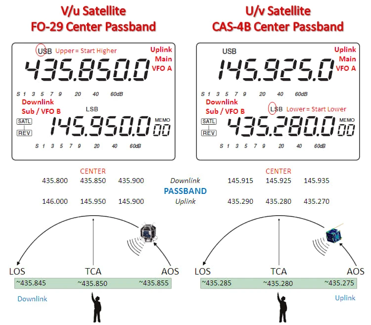 Antminer S9 in the hands of a radio amateur, using it to create unique radio projects.