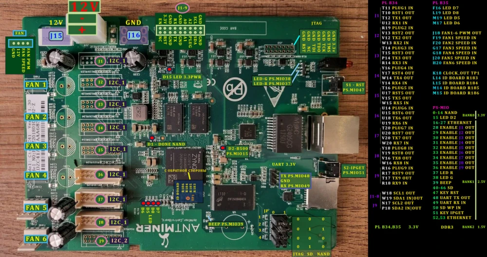 Image source – Astralab Telegram channel. I haven’t verified the accuracy, but it seems true.