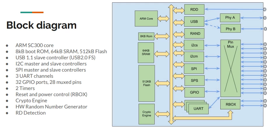 The process of switching from ChromeOS to Linux using a Suzy-Q cable