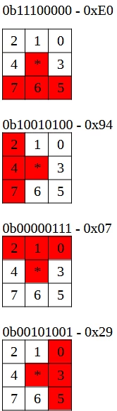 Tetris based on ATtiny10 with pixel graphics.