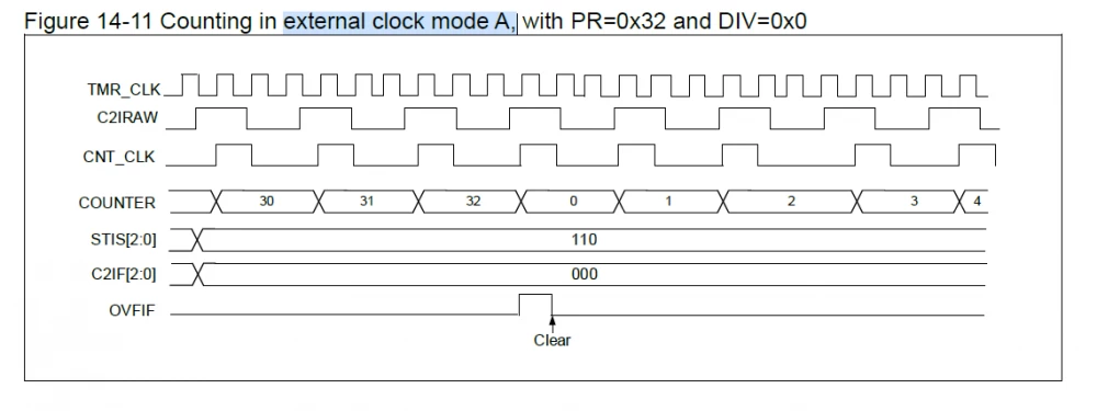 Using the microcontroller timer to convert sound into a digital signal