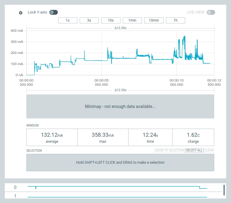 Optimization of Raspberry Pi boot using lightweight programs