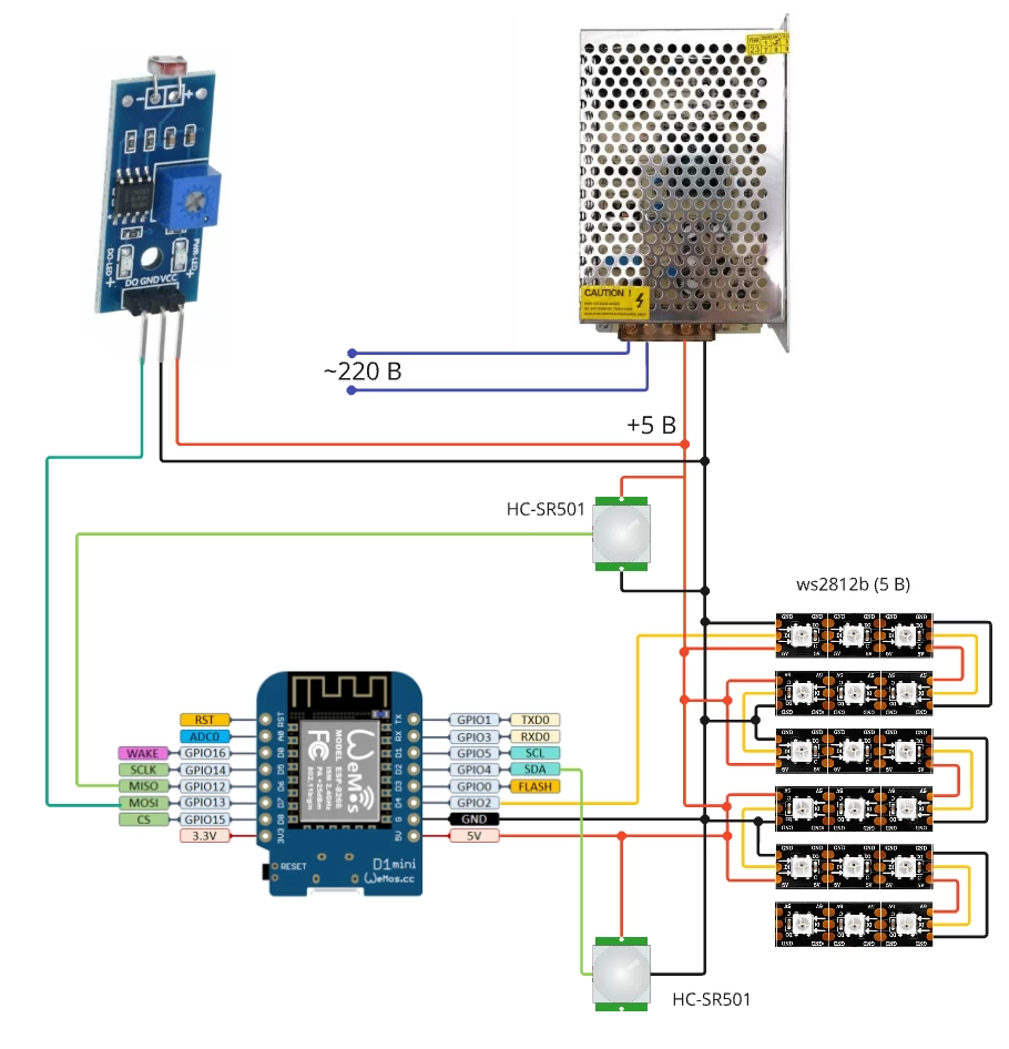 Sorry, not according to GOST