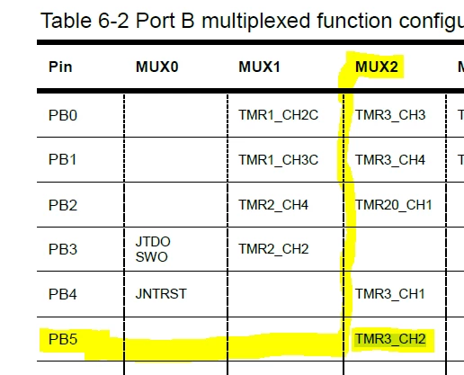 Connection diagram of the hardware timer for capturing audio signals