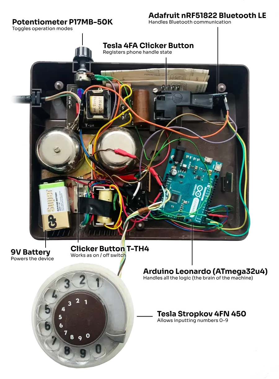 Doom on the screen of the old dial phone Dialrhea
