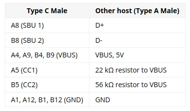 BIOS firmware for installing Linux on a Chromebook