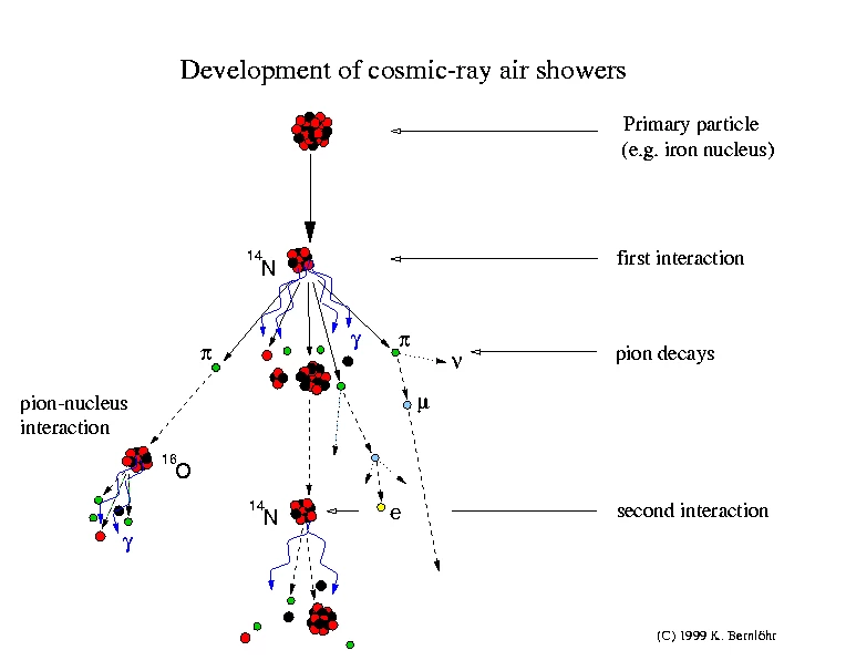 A diagram of a setup to test the Doppler effect in relativistic physics.