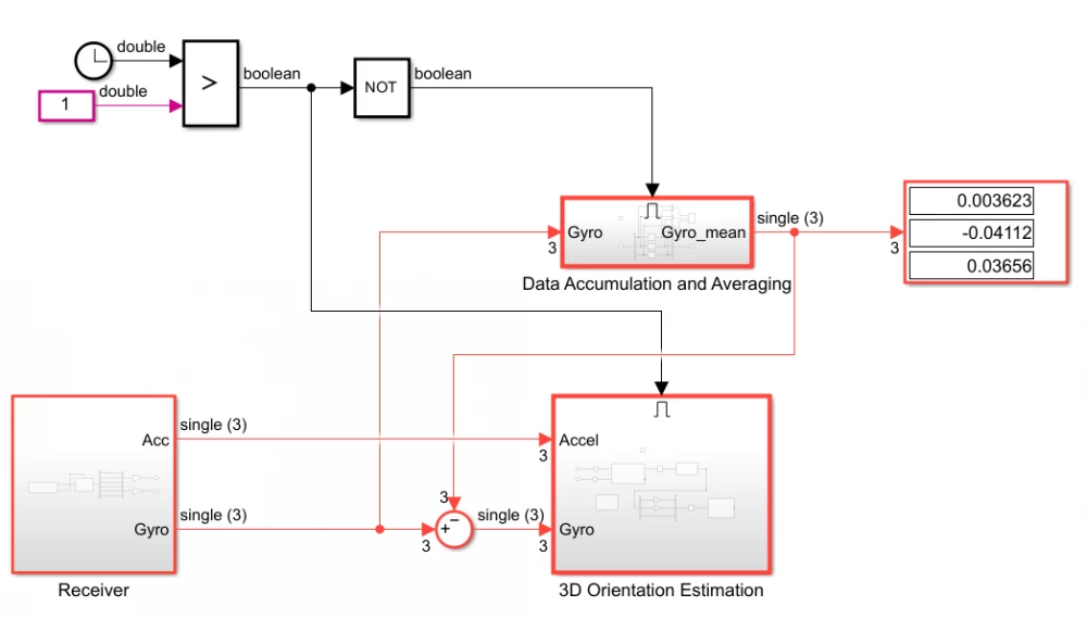 Studying motion dynamics using the accelerometer and gyroscope on the S7V30 platform