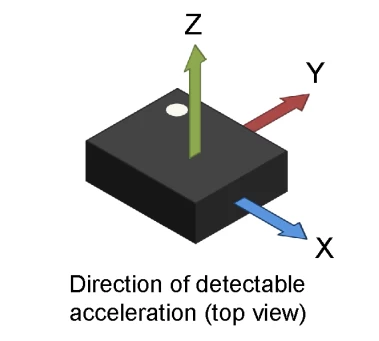 Comparison of accelerometer and gyroscope readings on the S7V30 platform