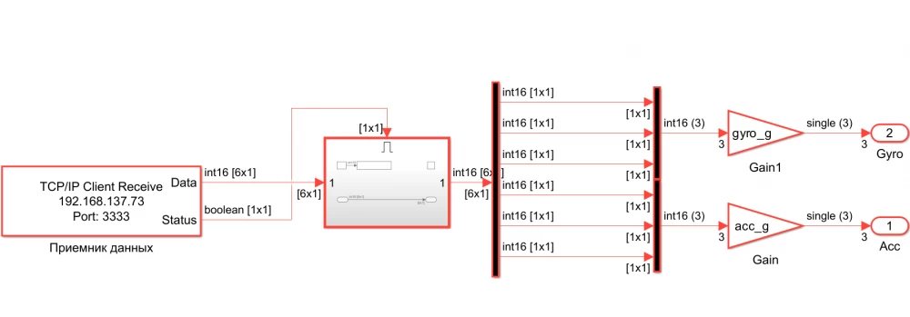 Testing the accuracy of the accelerometer and gyroscope on the S7V30 platform