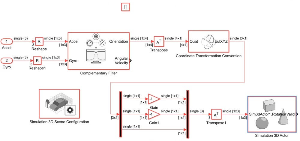 Applying accelerometer and gyroscope data for motion analysis on the S7V30 platform