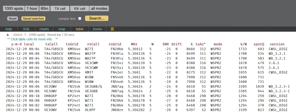 Example of data extraction from the WSPR Rocks! service