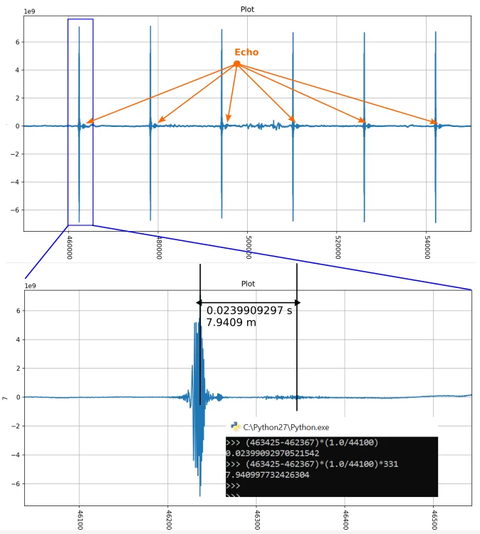 Sonar scan of the seabed performed by a dictaphone