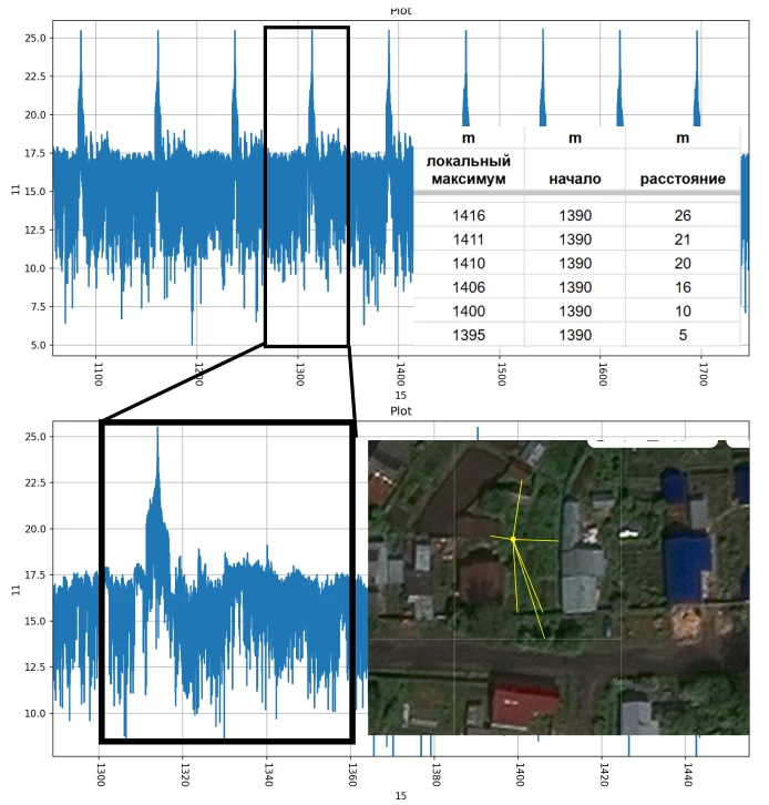 This is how you can interpret the targets on the convolution. Y-logarithm of the convolution, X-distance.