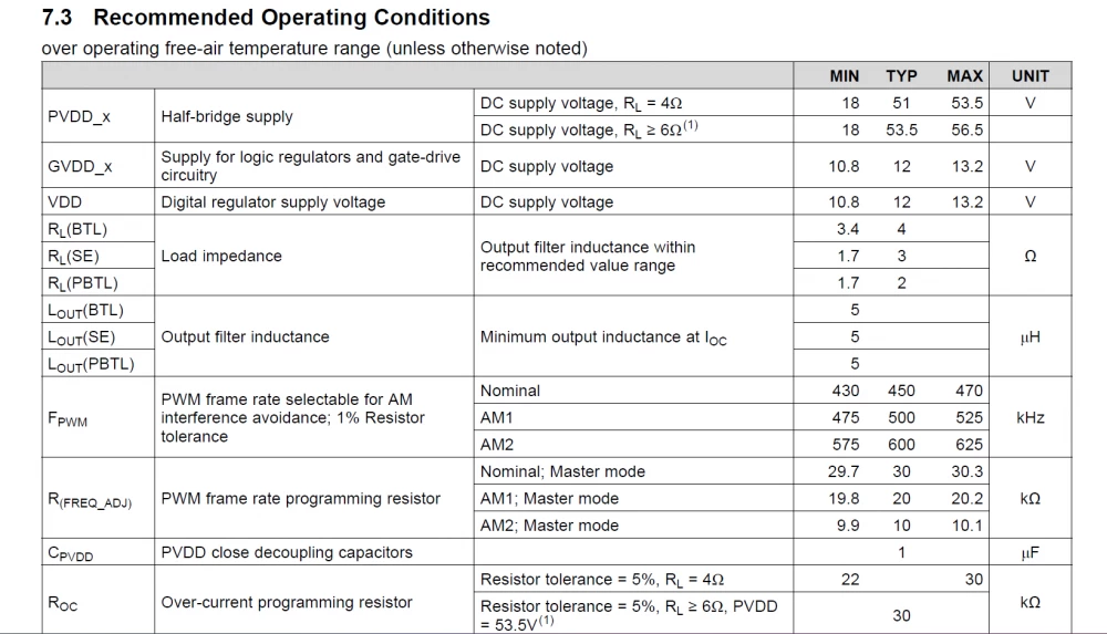 
Class D amplifier board on TPA3255 with components
