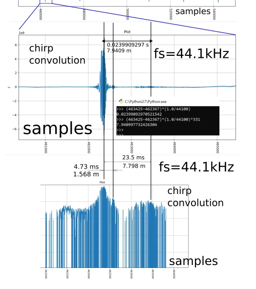 Image of underwater structures obtained with a dictaphone